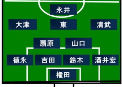 悲報 今のサッカー五輪代表 久保 堂安 冨安 ワイ 負けてられん ワイの青春見せてやる 2chフットボールまとめアンテナ 悲報 今のサッカー五輪代表 久保 堂安 冨安 ワイ 負けてられん ワイの青春見せてやる 2chフットボールまとめアンテナ