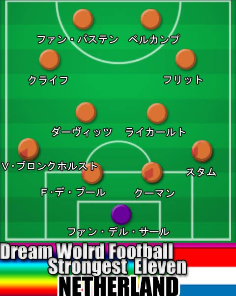 朗報 サッカーオランダ代表のベストイレブンwwwww サカサカ10 サッカーまとめ速報 朗報 サッカーオランダ代表のベストイレブンwwwww サカサカ10 サッカーまとめ速報
