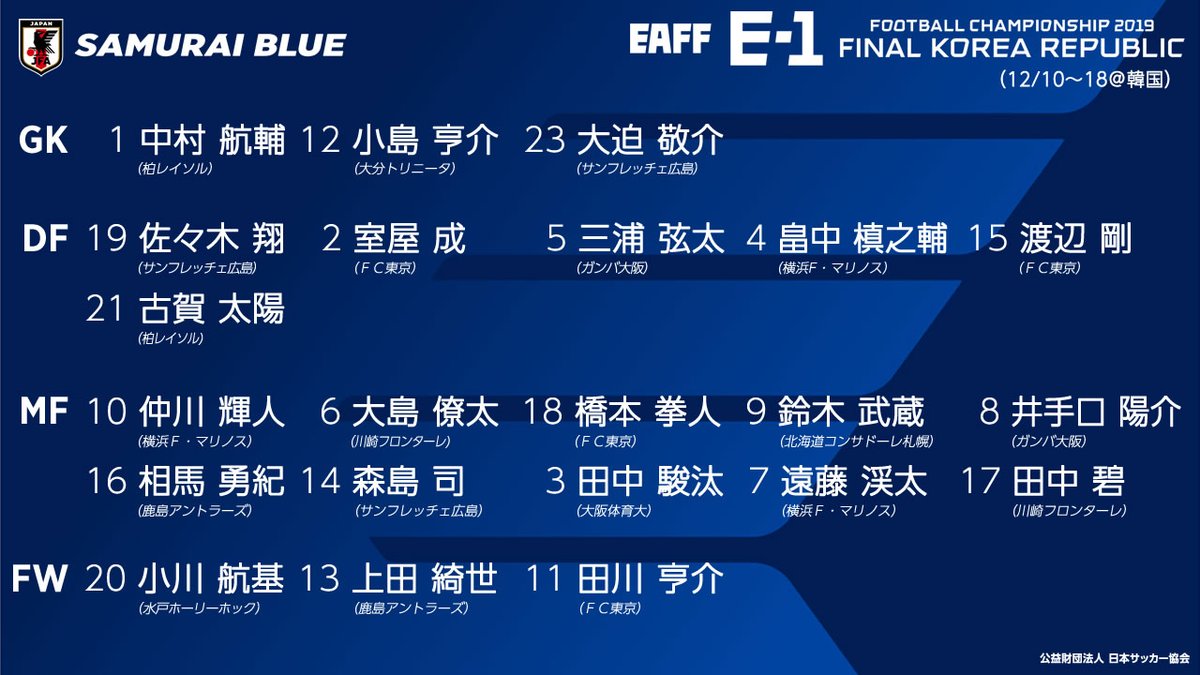 速報 E 1選手権に臨む日本代表メンバー発表ｗｗｗｗｗｗｗｗｗｗ サカサカ10 サッカーまとめ速報