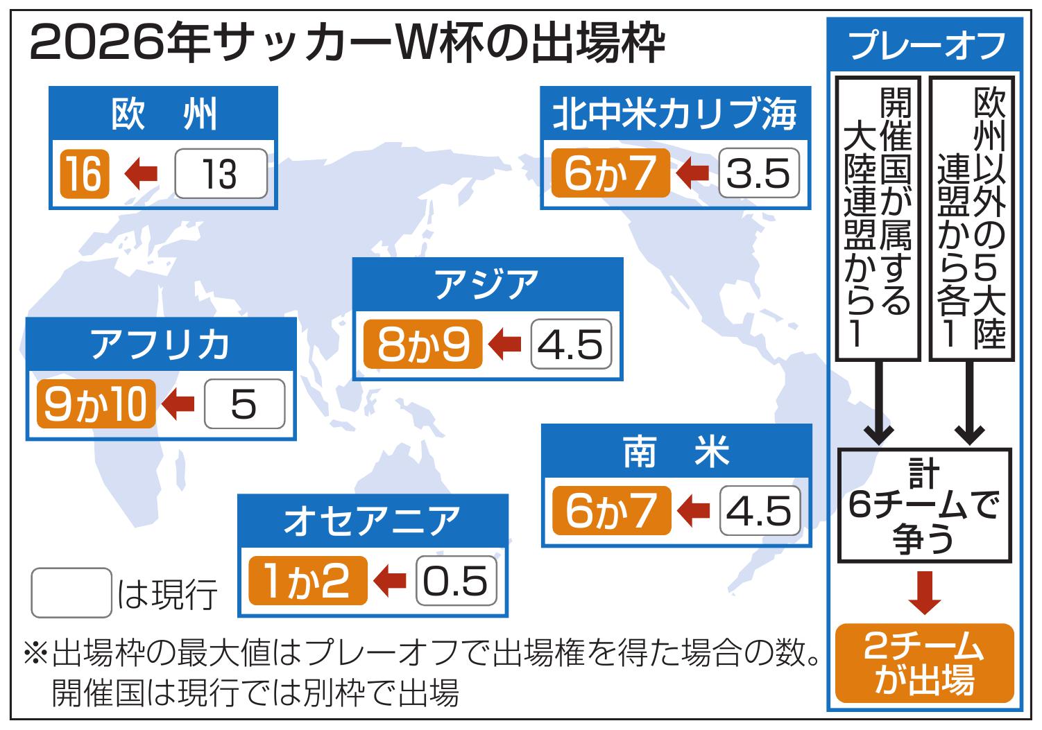 悲報 緊張感のあるサッカーw杯アジア予選 今回で最後の模様 サカサカ10 サッカーまとめ速報 悲報 緊張感のあるサッカーw杯アジア予選 今回で最後の模様 サカサカ10 サッカーまとめ速報