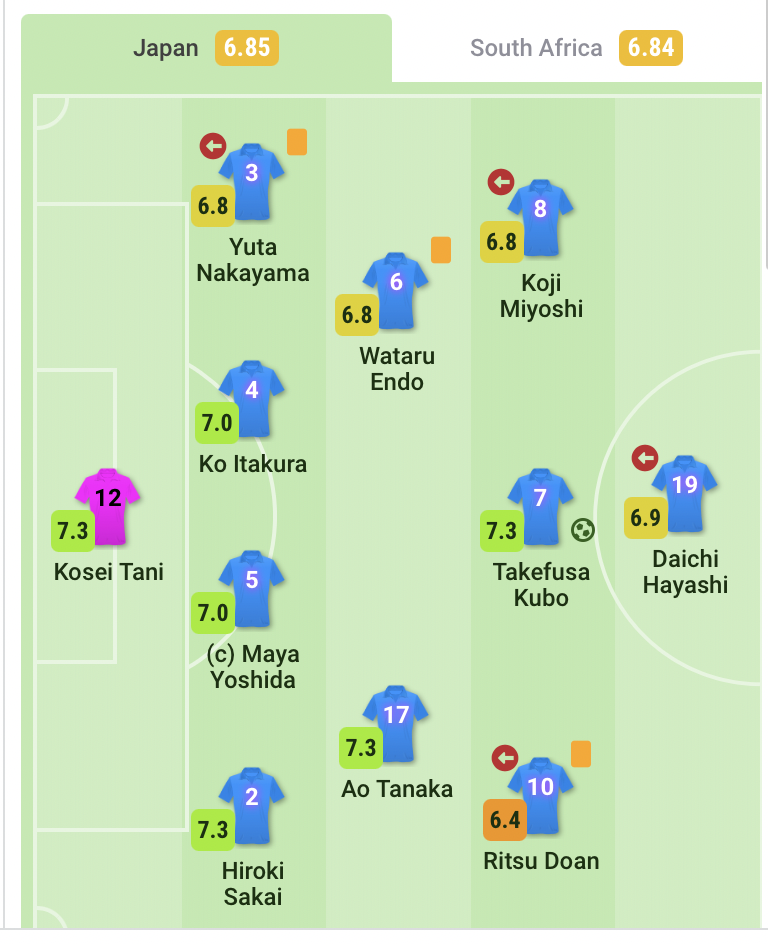 朗報 サッカー五輪 日本代表vs南アフリカの採点wwwwwwwwww サカサカ10 サッカーまとめ速報 朗報 サッカー五輪 日本代表vs南アフリカの採点wwwwwwwwww サカサカ10 サッカーまとめ速報