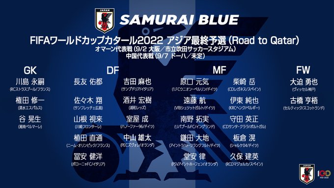 速報 サッカー日本代表 カタールw杯アジア最終予選のメンバー発表wwwwwww 2chフットボールまとめアンテナ 速報 サッカー日本代表 カタールw杯アジア最終予選のメンバー発表wwwwwww 2chフットボールまとめアンテナ