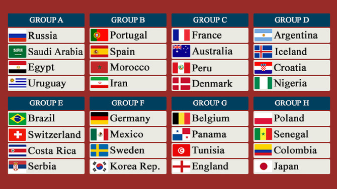 russia-worldcup-draw[1]