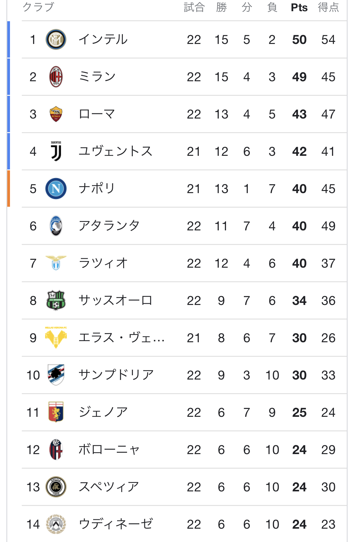 悲報 Acミランさん 逝くwwwwwwwwwwwww サカサカ10 サッカーまとめ速報 悲報 Acミランさん 逝くwwwwwwwwwwwww サカサカ10 サッカーまとめ速報