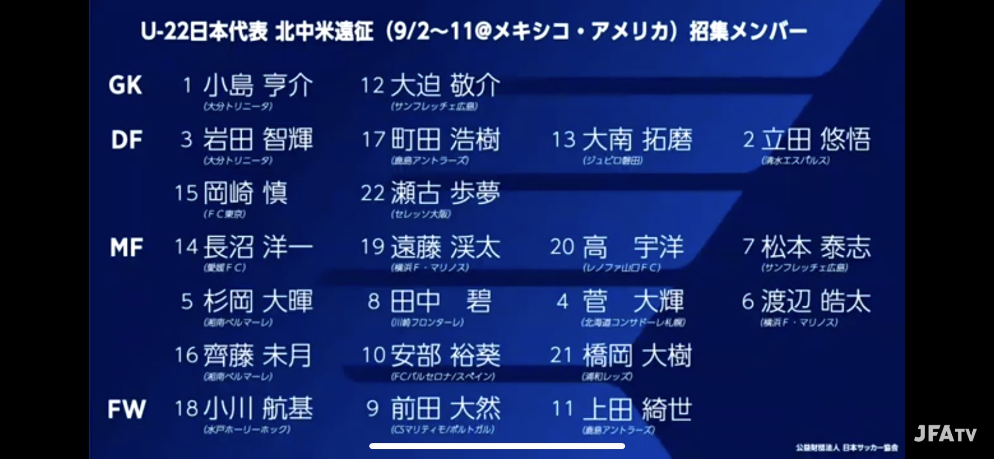 速報 フル代表よりu 22日本代表の方が面白そうだと話題にwwwwwww サカサカ10 サッカーまとめ速報 速報 フル代表よりu 22日本代表の方が面白そうだと話題にwwwwwww サカサカ10 サッカーまとめ速報