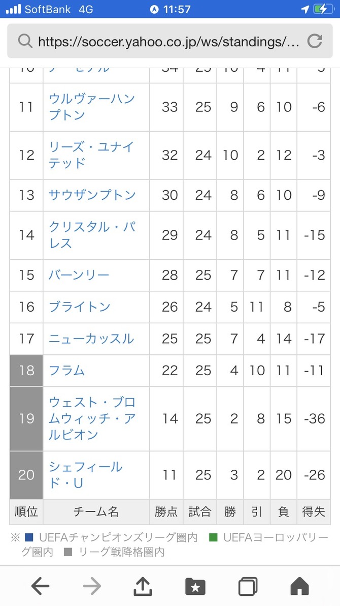悲報 Jリーグ 本日開幕なのに話題にならない みゃおーん 悲報 Jリーグ 本日開幕なのに話題にならない みゃおーん