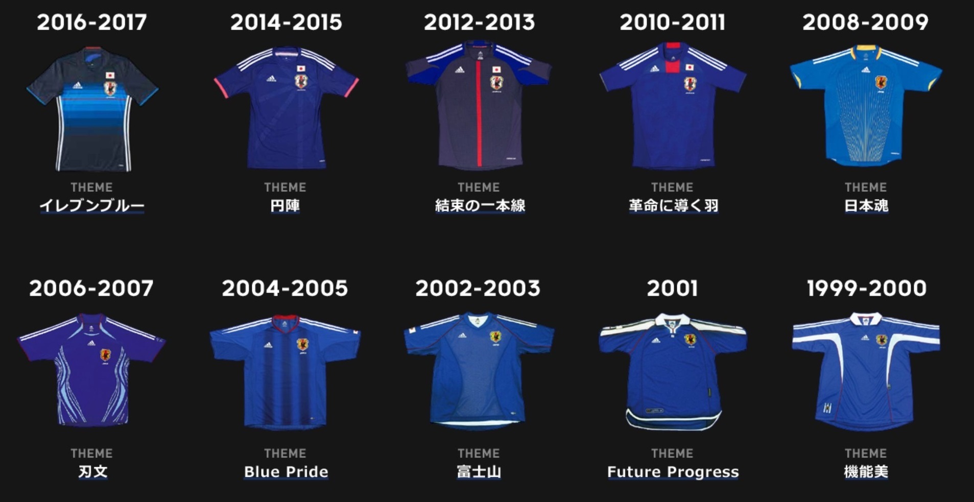 歴代サッカー日本代表のベストイレブンwwwwwwww : サカサカ10 ...