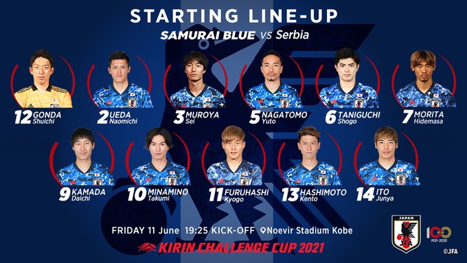 速報 サッカー日本代表vsセルビア戦スタメン発表キターー wwwwwwwwwww サカサカ10 サッカーまとめ速報 速報 サッカー日本代表vsセルビア戦スタメン発表キターー wwwwwwwwwww サカサカ10 サッカーまとめ速報