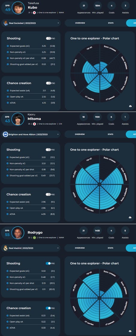 【悲報】久保建英をレアルマドリーでプレーできるとか言ってるけど…
