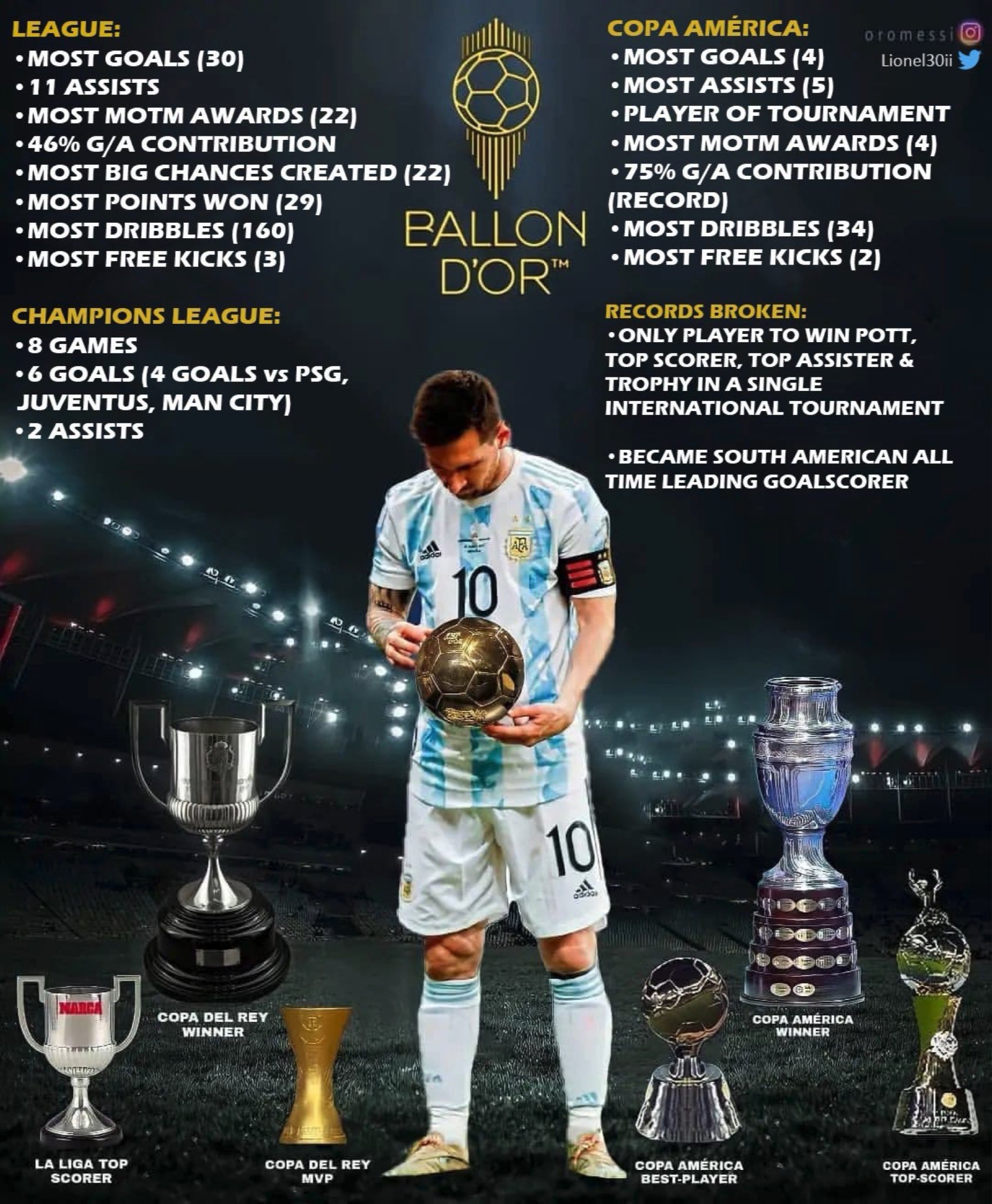 新作続 メッシ バロンドール ワールドカップ ワンオブワン Tech Muhoko Org