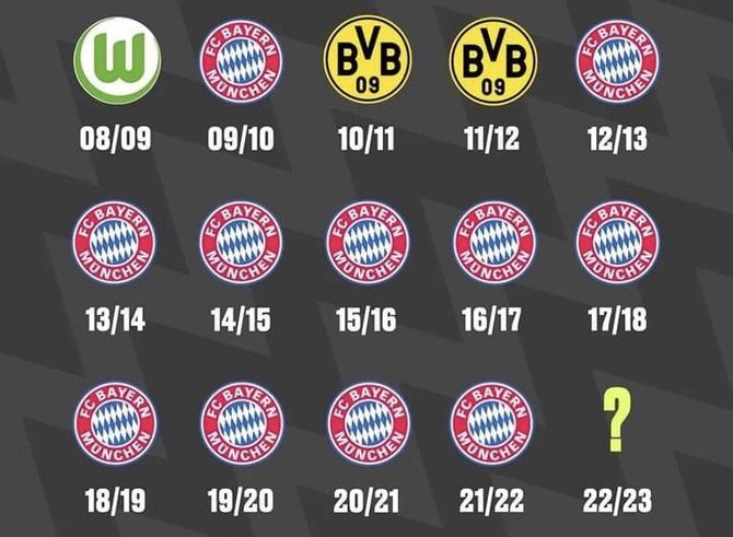 【朗報】日本人サッカー選手さん、バイエルンキラーだったｗｗｗｗｗｗｗ