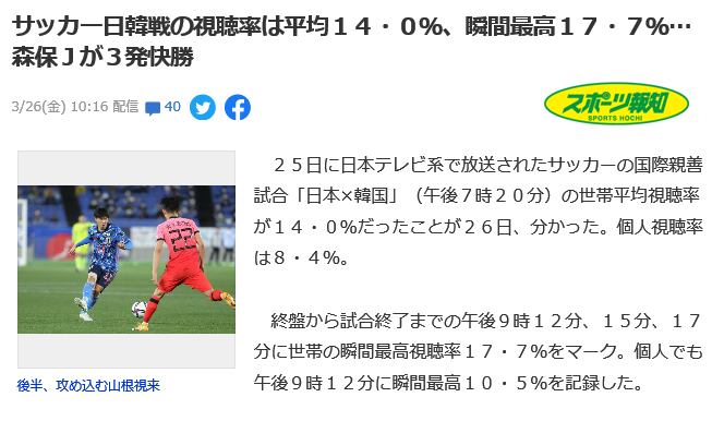 速報 サッカー日本代表vs韓国代表の視聴率ｗｗｗｗｗｗｗｗｗｗ サカサカ10 サッカーまとめ速報