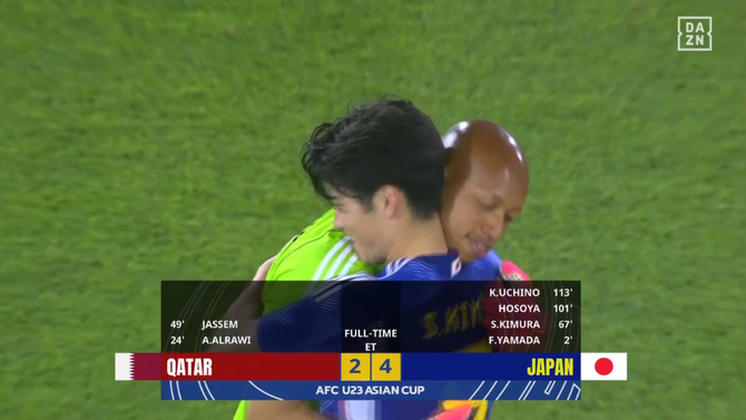 【速報】サッカーU-23日本代表、開催国カタールと120分激闘の末に勝利キターー！！ｗｗｗｗｗｗ