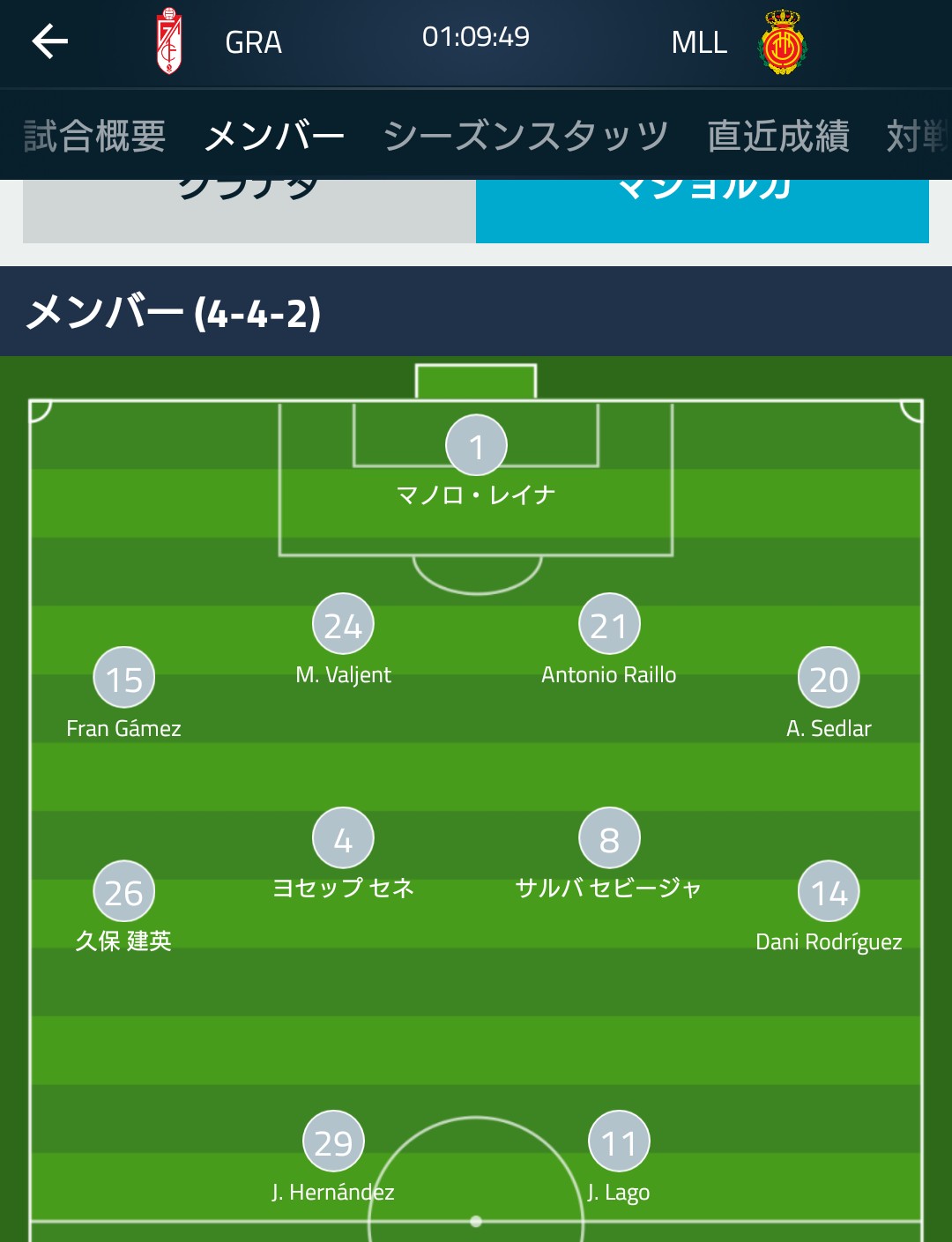 速報 マジョルカ久保君さん グラナダ戦もスタメン サカサカ10 サッカーまとめ速報 速報 マジョルカ久保君さん グラナダ戦もスタメン サカサカ10 サッカーまとめ速報