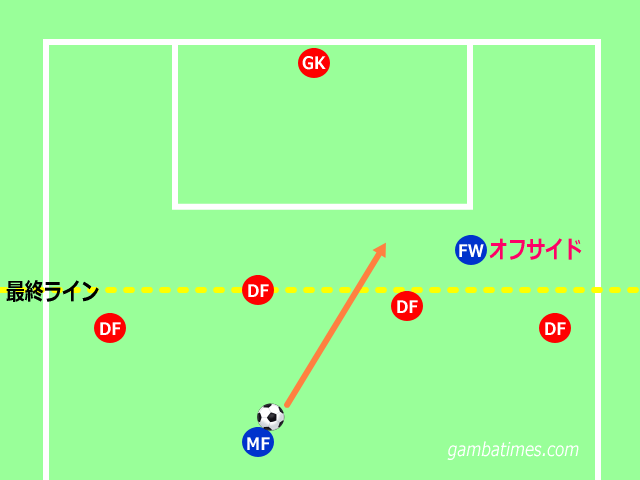 soccer-offside-3