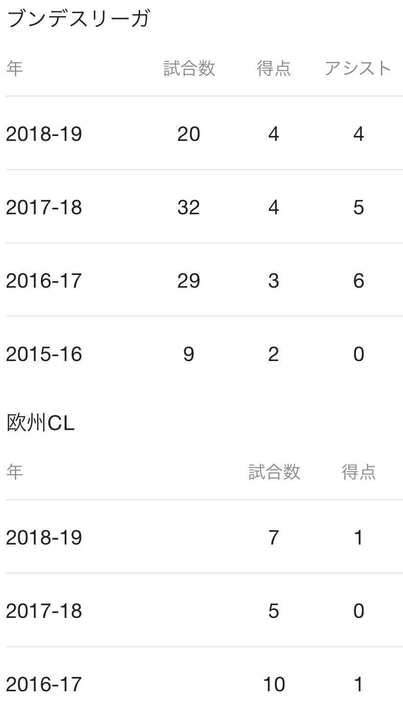 プレミアリーグ見ようと思ってるけどおすすめのチームある サカサカ10 サッカーまとめ速報 プレミアリーグ見ようと思ってるけどおすすめのチームある サカサカ10 サッカーまとめ速報