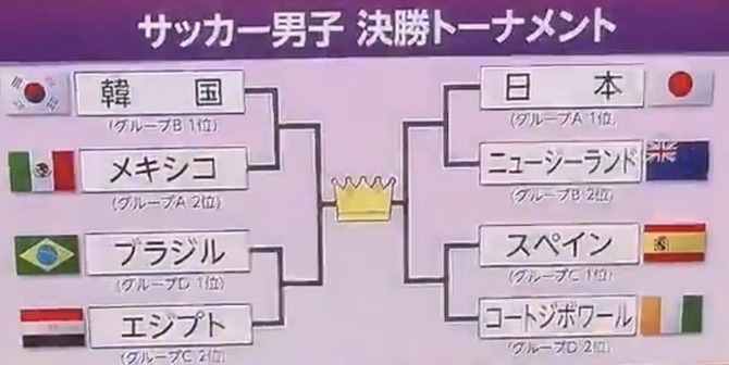 【悲報】なんかニュージーランドは楽勝みたいな雰囲気ある ...