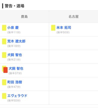 悲報 鹿島アントラーズさん 福岡戦と名古屋戦の2試合だけで合計カード数11枚 サカサカ10 サッカーまとめ速報