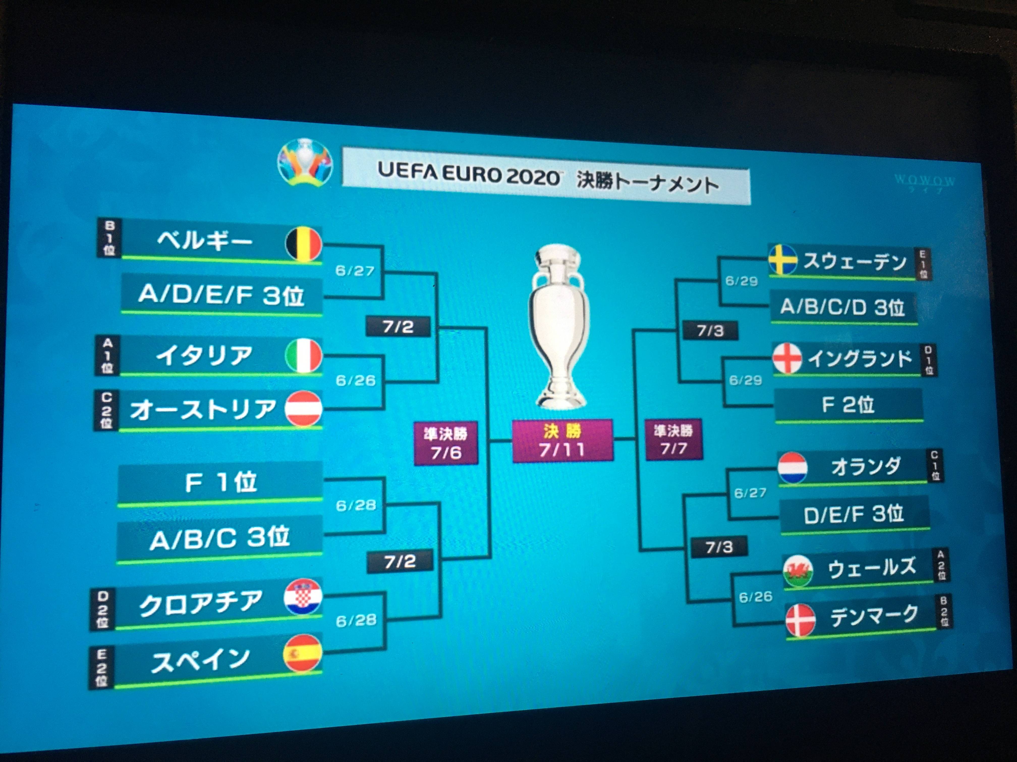 激戦 ポルトガルvsフランス ドイツvsハンガリーが始まるぞｗｗｗ 2chフットボールまとめアンテナ