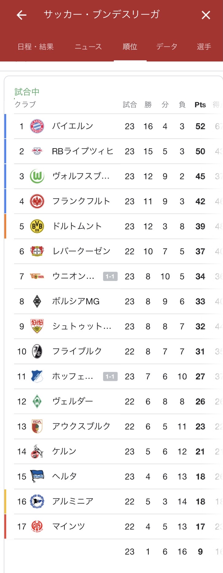 朗報 日本のエース遠藤航さんが次に移籍するクラブwwwwww スポキチ速報 朗報 日本のエース遠藤航さんが次に移籍するクラブwwwwww スポキチ速報