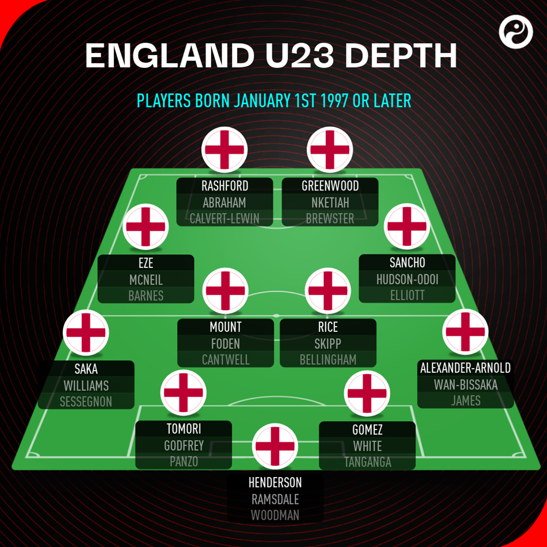 朗報 U 23イングランド代表強すぎるwwwwww サカサカ10 サッカーまとめ速報 朗報 U 23イングランド代表強すぎるwwwwww サカサカ10 サッカーまとめ速報