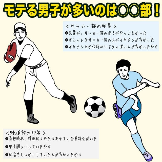 朗報 野球イケメンチームvsサッカーイケメンチームwwwwww サカサカ10 サッカーまとめ速報 朗報 野球イケメンチームvsサッカーイケメンチームwwwwww サカサカ10 サッカーまとめ速報
