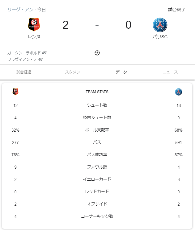 速報 メッシさん出場のパリサンジェルマン くっそ弱いwwwwww サッカーまとめアンテナ サッカーラボアンテナ 速報 メッシさん出場のパリサンジェルマン くっそ弱いwwwwww サッカーまとめアンテナ サッカーラボアンテナ