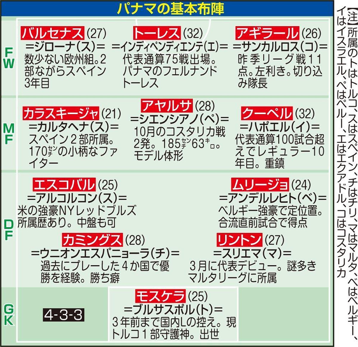 悲報 サッカー日本代表と戦うメキシコ代表のメンバーwwwwww サカサカ10 サッカーまとめ速報 悲報 サッカー日本代表と戦うメキシコ代表のメンバーwwwwww サカサカ10 サッカーまとめ速報