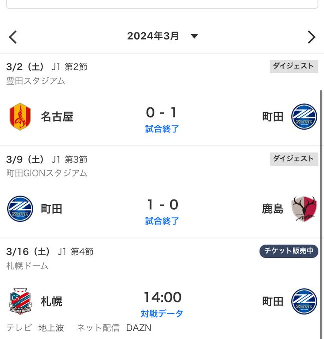 【速報】FC町田ゼルビアさん、名古屋に続き“無敗”鹿島相手にも勝利ｗｗｗｗｗｗｗｗｗ