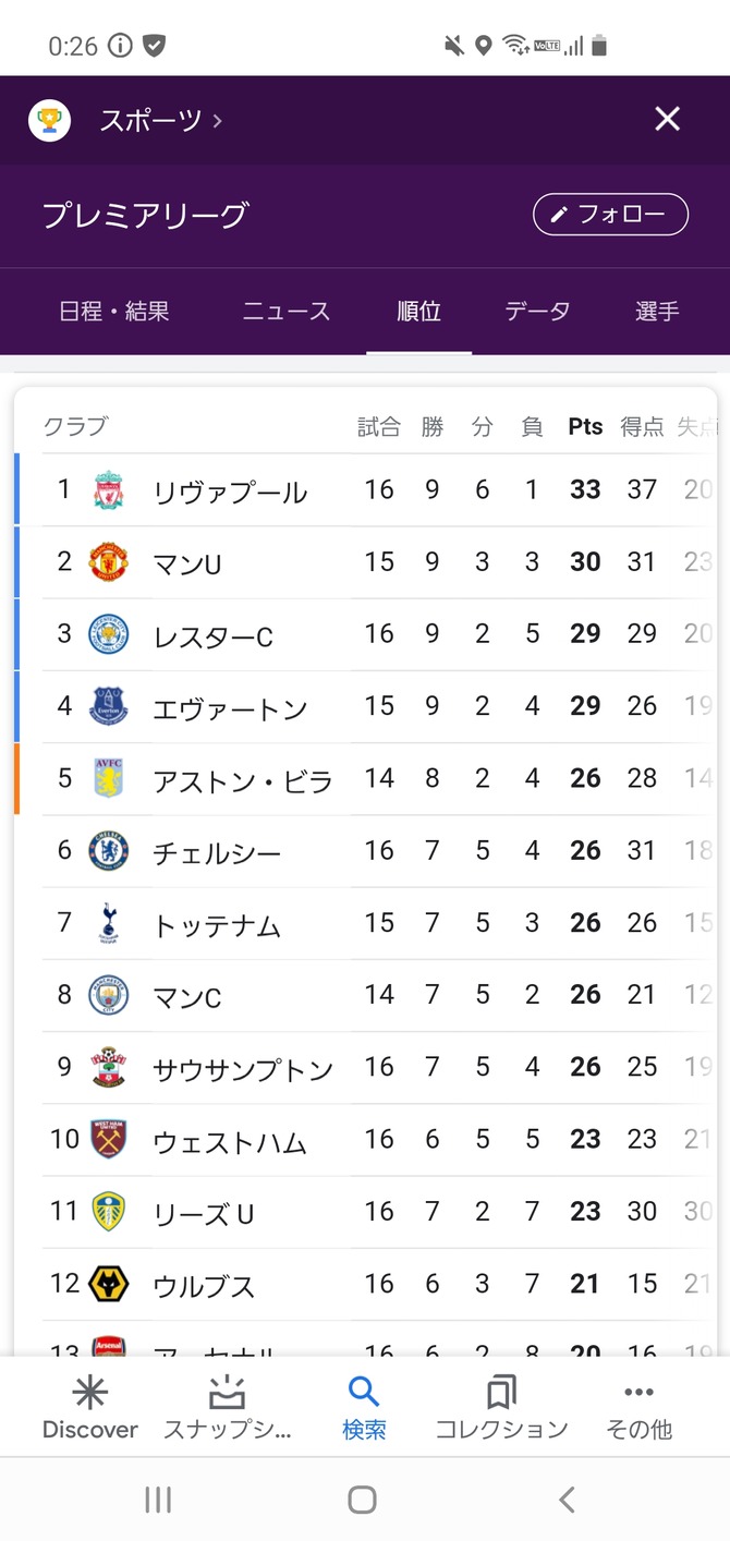 悲報 アーセナル 逝くwwwwwwwwwwwww サカサカ10 サッカーまとめ速報 悲報 アーセナル 逝くwwwwwwwwwwwww サカサカ10 サッカーまとめ速報