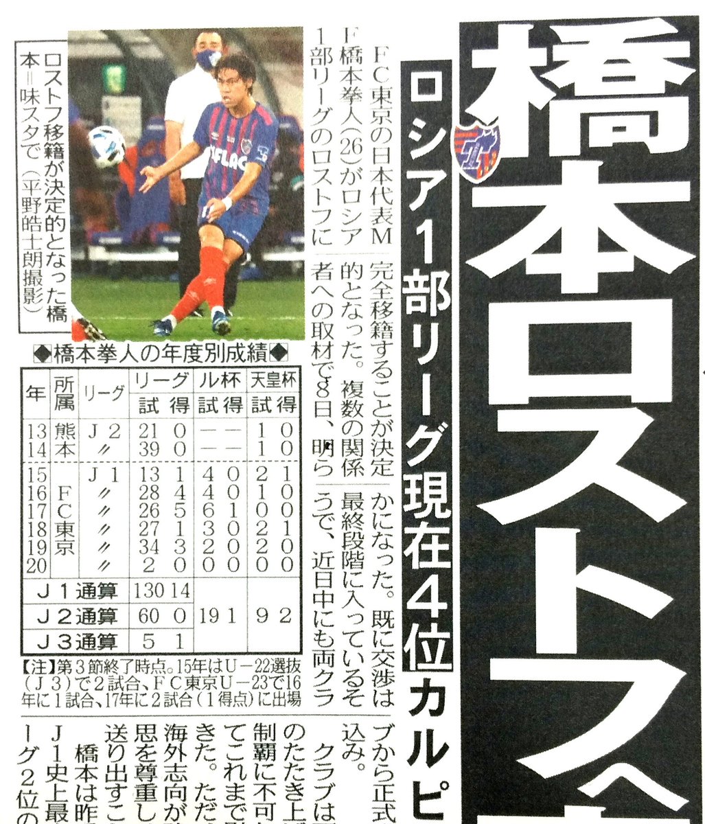 速報 日本代表mf橋本拳人さん ロシアに移籍wwwwwwww サカサカ10 サッカーまとめ速報 速報 日本代表mf橋本拳人さん ロシアに移籍wwwwwwww サカサカ10 サッカーまとめ速報