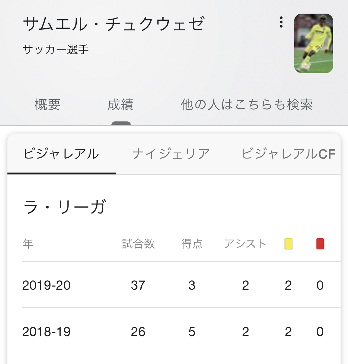 悲報 久保建英獲得のビジャレアルのメンツがｗｗｗｗｗｗｗ サカサカ10 サッカーまとめ速報