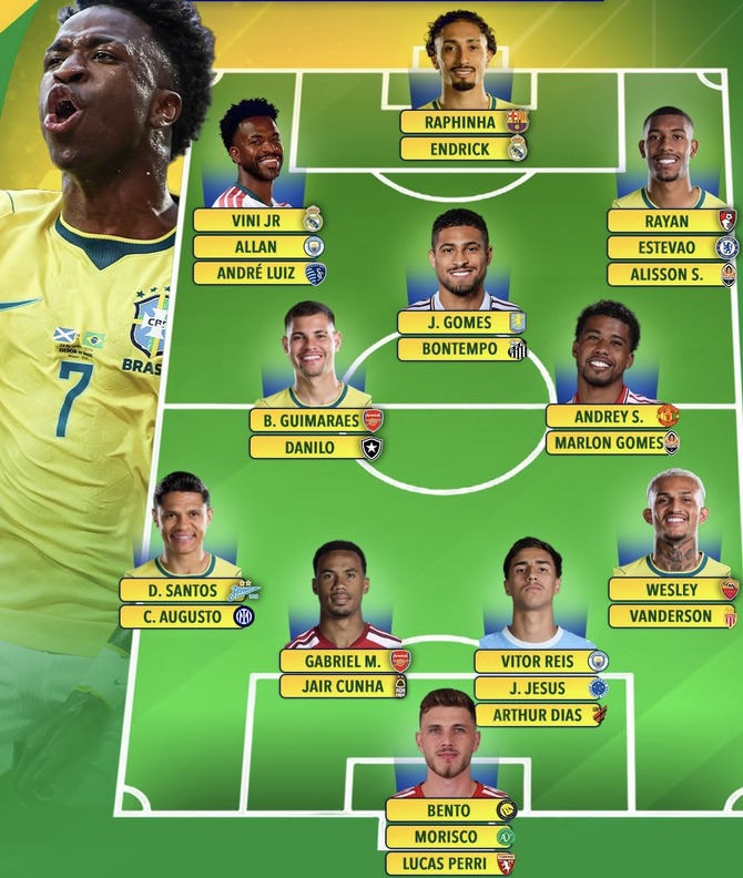 【画像】ブラジル代表が日本戦の招集メンバーを発表！ヴィニシウスハフィーニャら選出wwww