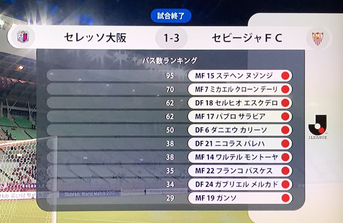 セビージャvsセレッソ大阪 選手のパス数ランキングがひどい サカサカ10 サッカーまとめ速報