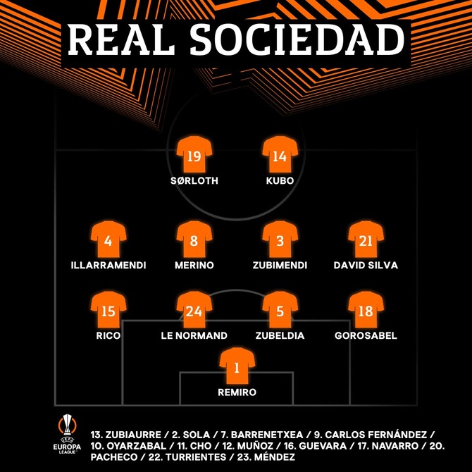 【速報】ソシエダ久保建英さん、ローマ戦スタメンキターー！！ｗｗｗｗｗｗ