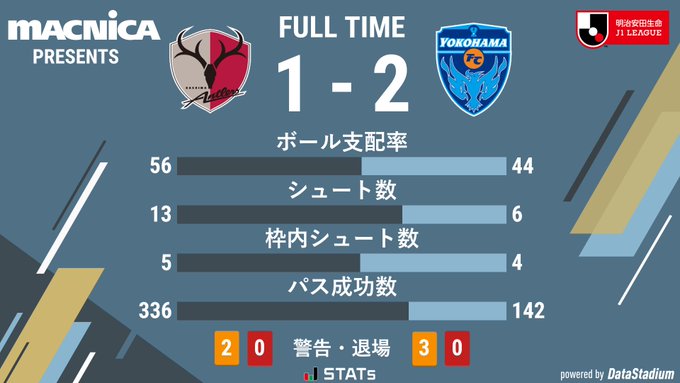 悲報 鹿島アントラーズさん 横浜fc相手に逝くwwwwwwwwwww 2chフットボールまとめアンテナ 悲報 鹿島アントラーズさん 横浜fc相手に逝くwwwwwwwwwww 2chフットボールまとめアンテナ