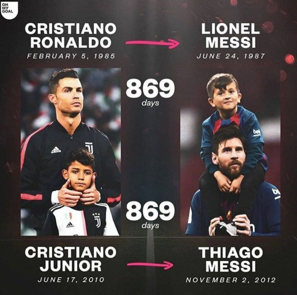 朗報 メッシとか言う世界一クリロナの事が大好きなサッカー選手ｗｗｗｗｗ サカサカ10 サッカーまとめ速報