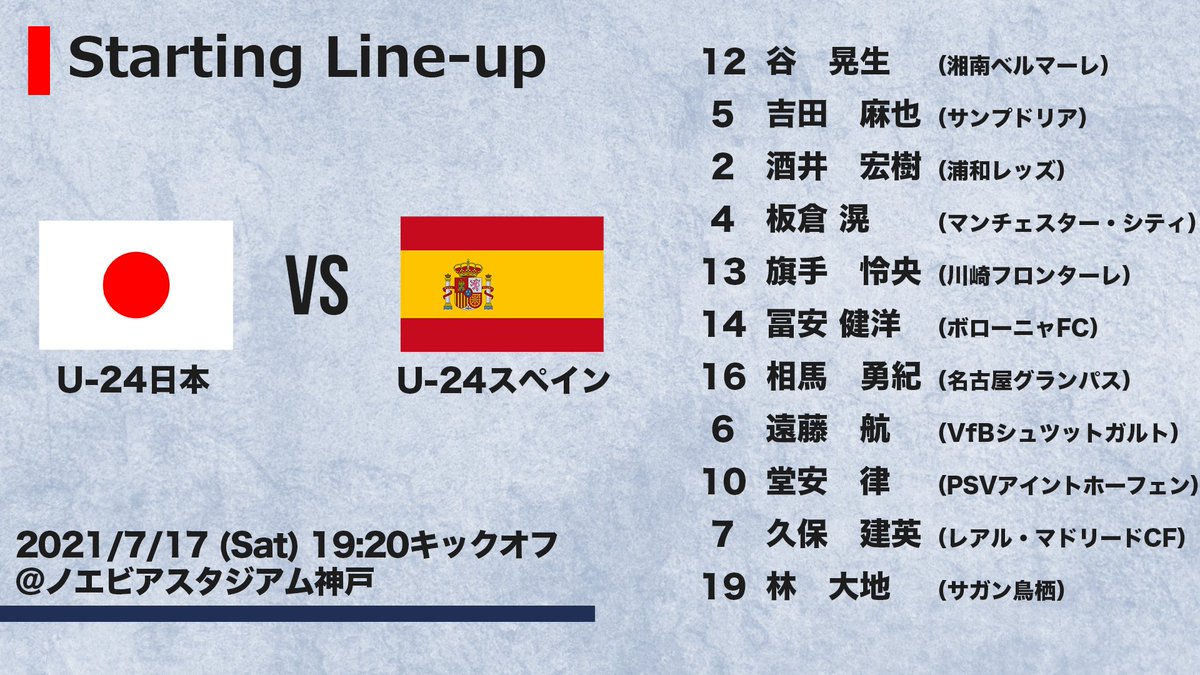 朗報 スペイン紙 日本vsスペインの試合を採点した結果wwwwwwww サッカーまとめアンテナ サッカーラボアンテナ 朗報 スペイン紙 日本vsスペインの試合を採点した結果wwwwwwww サッカーまとめアンテナ サッカーラボアンテナ