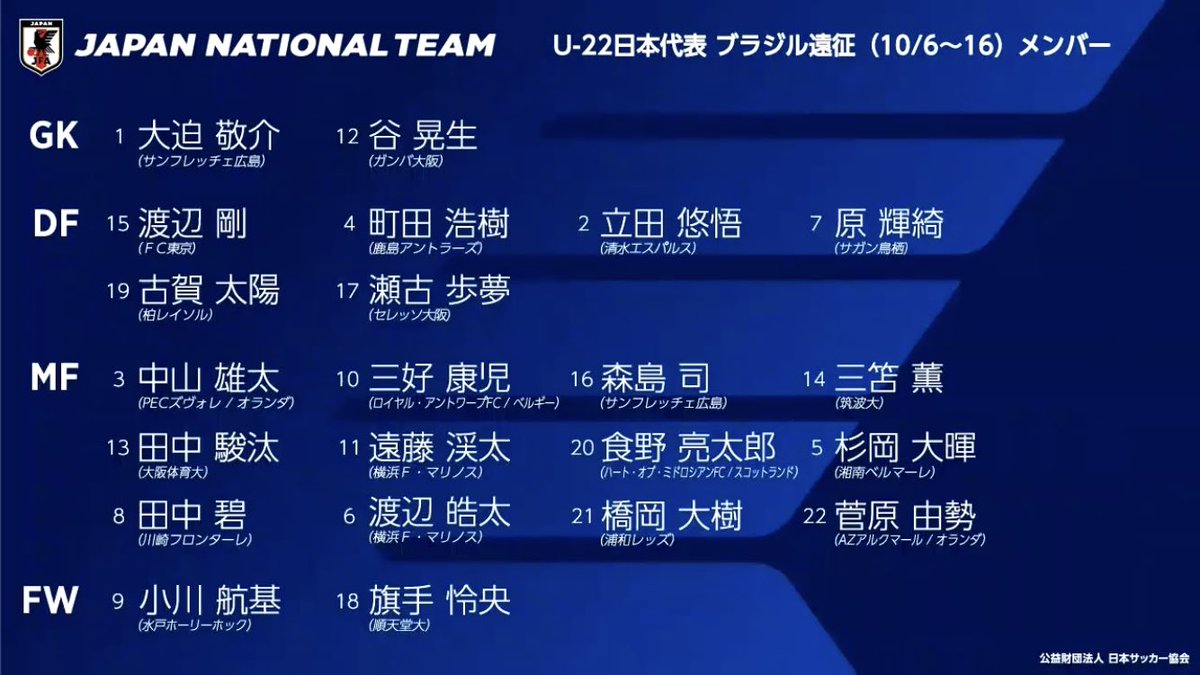 速報 東京五輪世代のu 22日本代表メンバー発表ｗｗｗｗｗｗｗｗ サカサカ10 サッカーまとめ速報