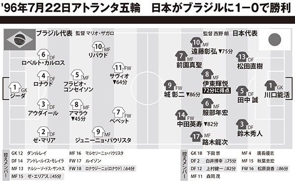 ロンドン五輪 サッカー スタメン ロンドン五輪 サッカー 決勝 スタメン Gambarsae1lr ロンドン五輪 サッカー スタメン ロンドン五輪 サッカー 決勝 スタメン Gambarsae1lr