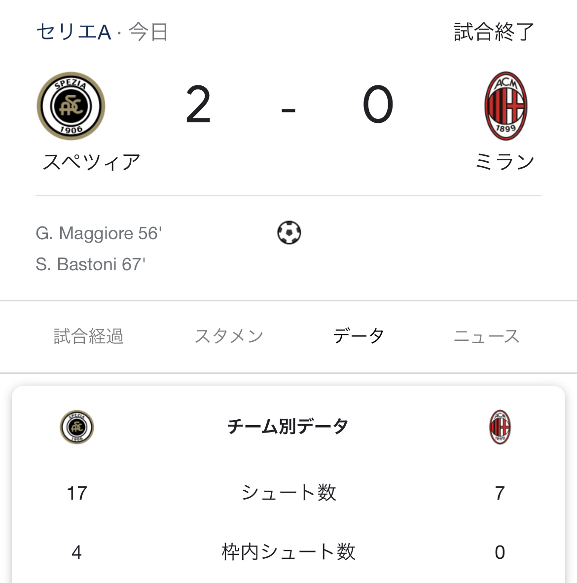 悲報 Acミランさん 逝くwwwwwwwwwwwww サカサカ10 サッカーまとめ速報 悲報 Acミランさん 逝くwwwwwwwwwwwww サカサカ10 サッカーまとめ速報