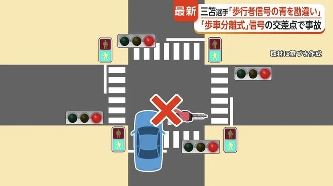 【悲報】三笘薫信号無視で自転車と接触し書類送検されている模様