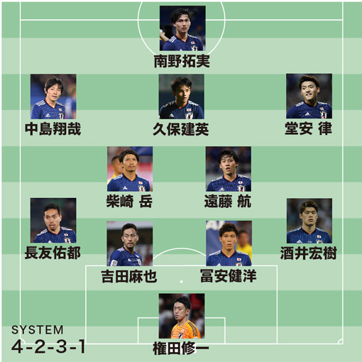 朗報 Youtubeでサッカーを勉強しまくったワイが最強の日本代表フォーメーション考えたwww サカサカ10 サッカーまとめ速報 朗報 Youtubeでサッカーを勉強しまくったワイが最強の日本代表フォーメーション考えたwww サカサカ10 サッカーまとめ速報