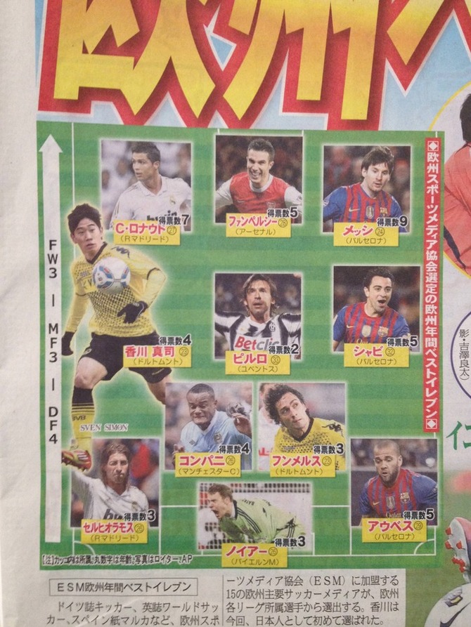 【疑問】香川真司の欧州ベストイレブンってどれくらい凄かったの？