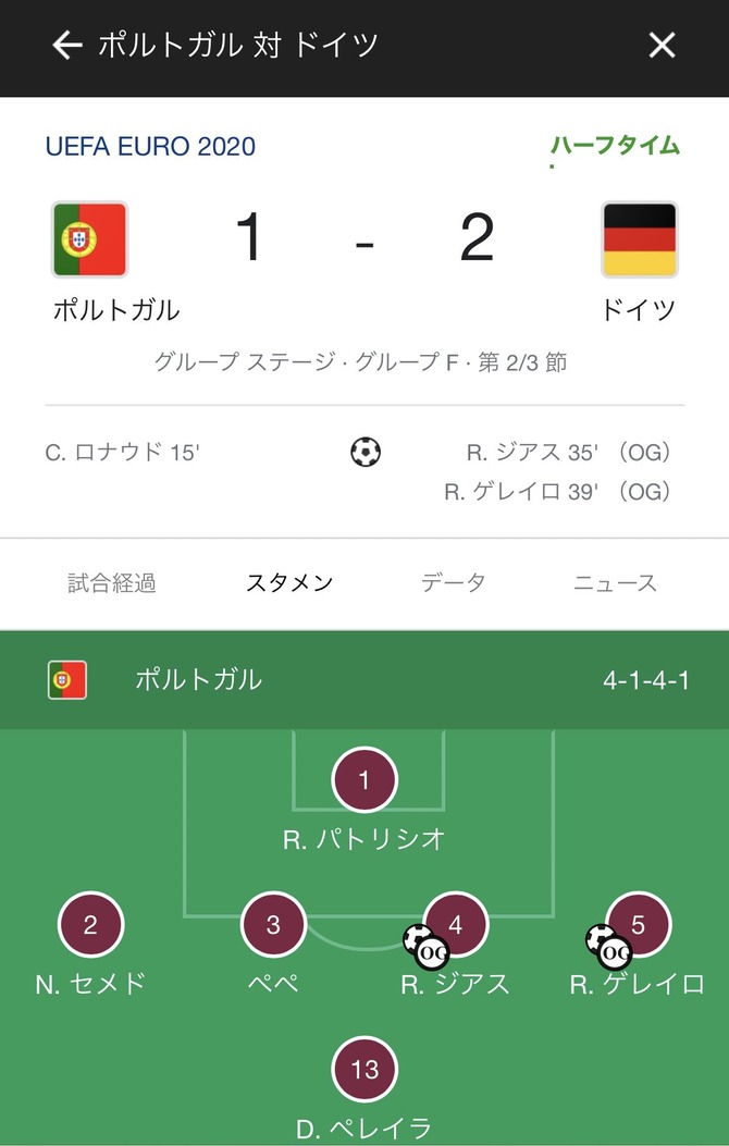 速報 動画 ポルトガル 華麗な先制ゴールから華麗なオウンゴールを決めてドイツ逆転ｗｗｗｗｗｗｗｗ サカサカ10 サッカーまとめ速報