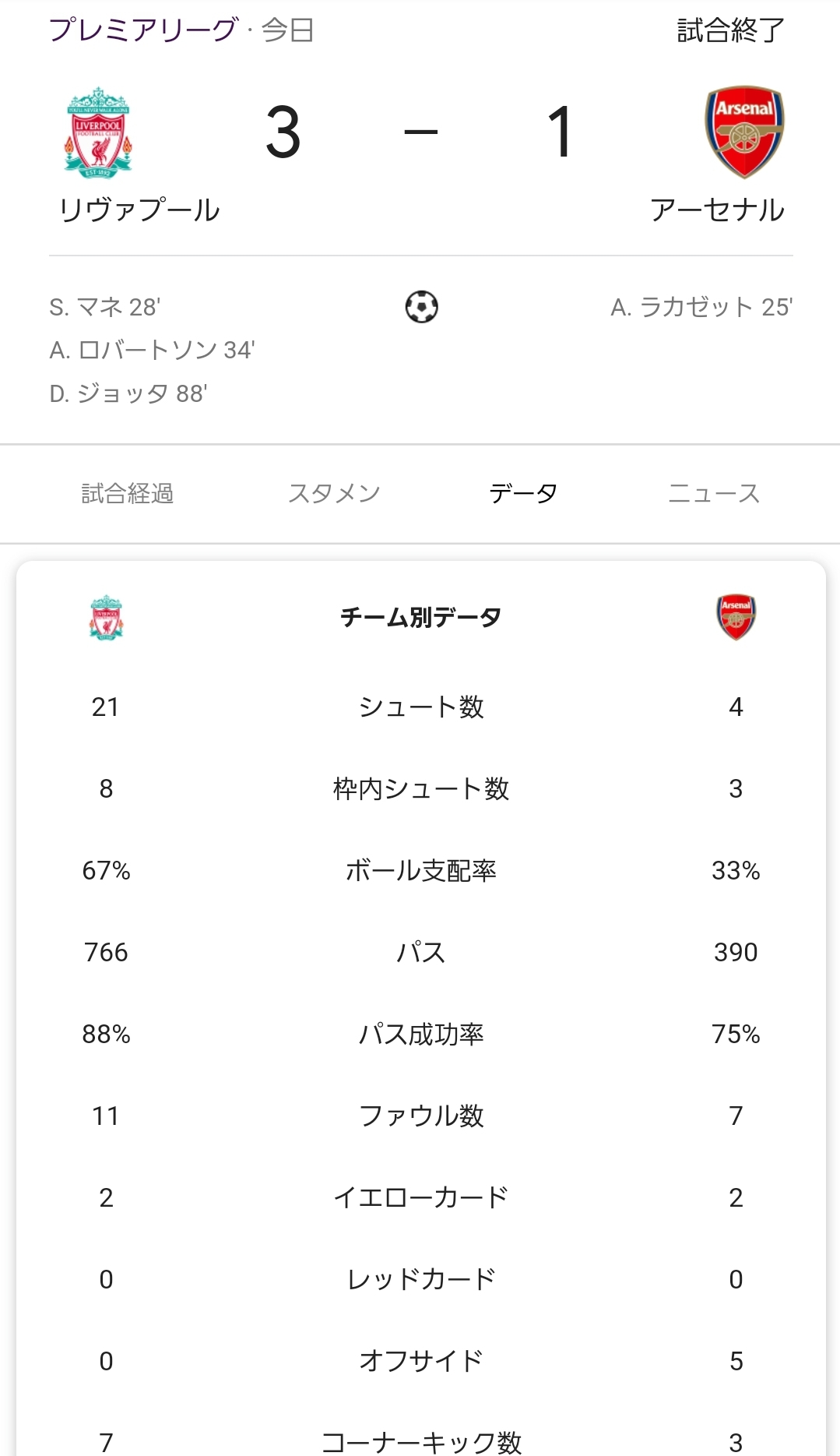 悲報 アーセナルファン 今年のアーセナルは違う アルテタは有能 サカサカ10 サッカーまとめ速報 悲報 アーセナルファン 今年のアーセナルは違う アルテタは有能 サカサカ10 サッカーまとめ速報