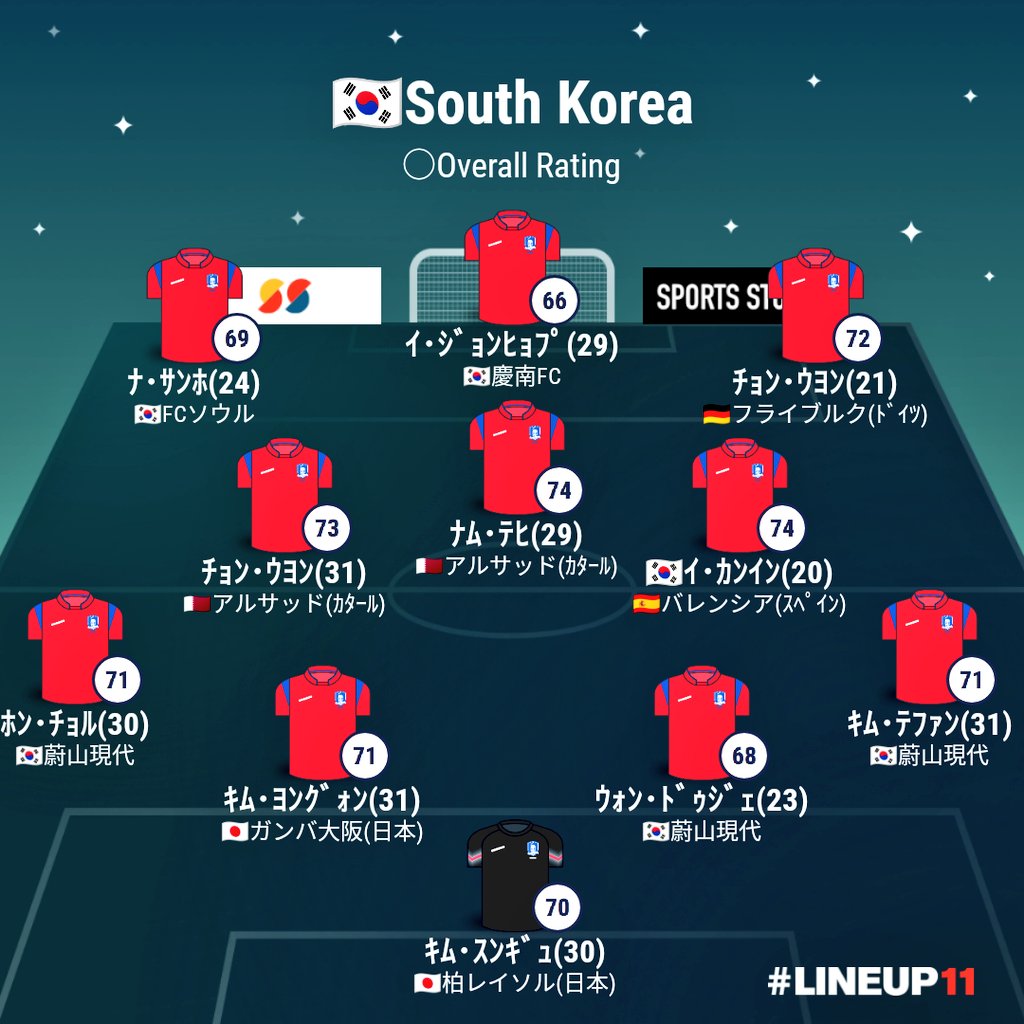 速報 今夜始まるサッカー日韓戦の予想スタメンｗｗｗｗｗｗｗｗ 2chフットボールまとめアンテナ