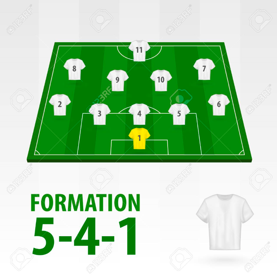 朗報 サッカーの最強フォーメーション5 4 1で決まるｗｗｗｗｗｗｗ サカサカ10 サッカーまとめ速報