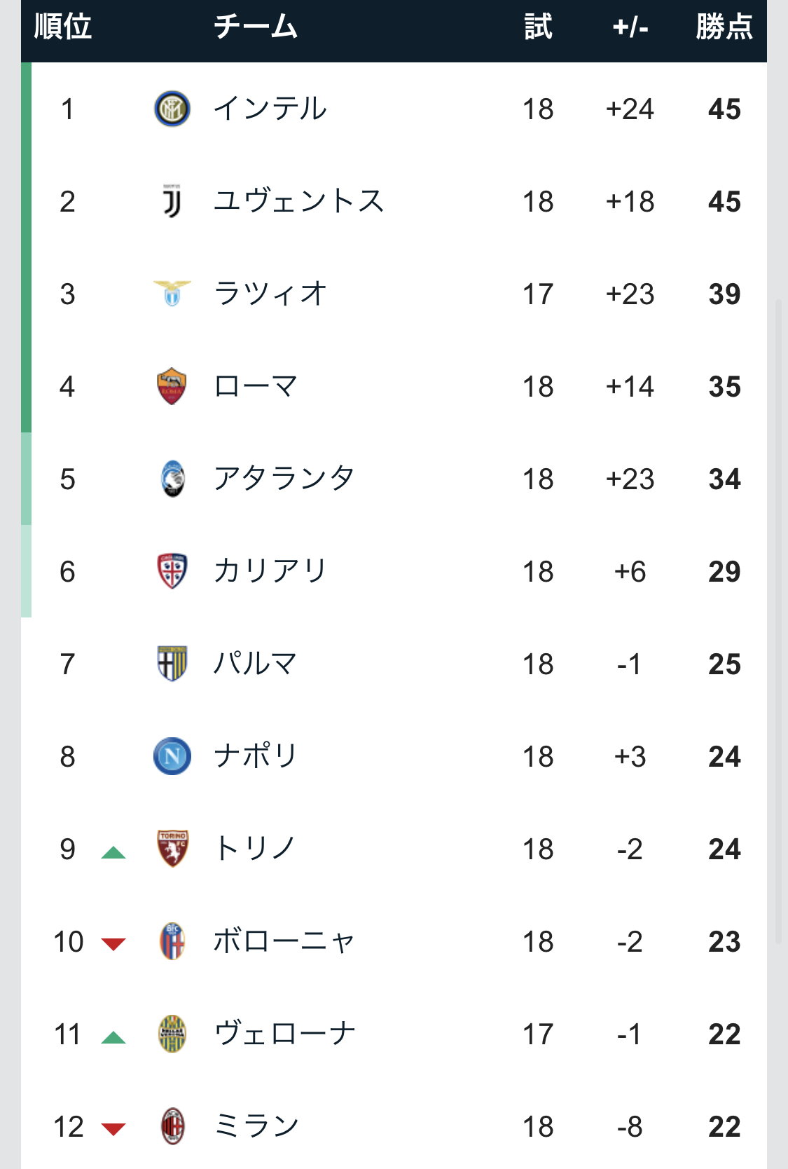 悲報 Acミラン ガチで終わってしまう サカサカ10 サッカーまとめ速報