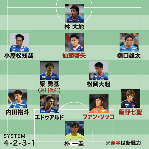 朗報 サガン鳥栖さん コスパ良すぎるwwwwwwwwwww サカサカ10 サッカーまとめ速報 朗報 サガン鳥栖さん コスパ良すぎるwwwwwwwwwww サカサカ10 サッカーまとめ速報